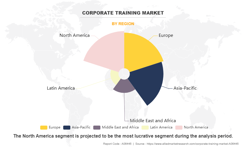 Corporate training Market by Region