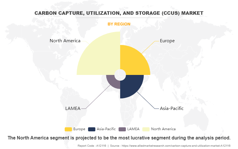 Carbon Capture, Utilization, and Storage (CCUS) Market by Region