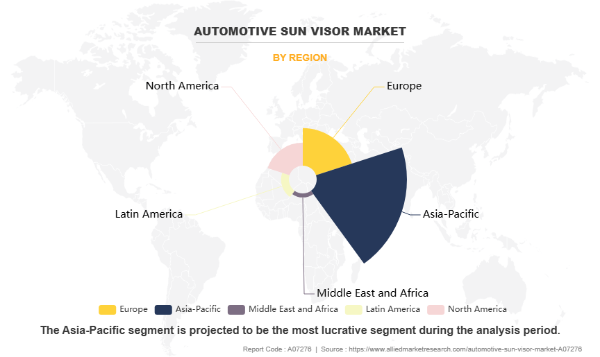 Automotive Sun Visor Market by Region