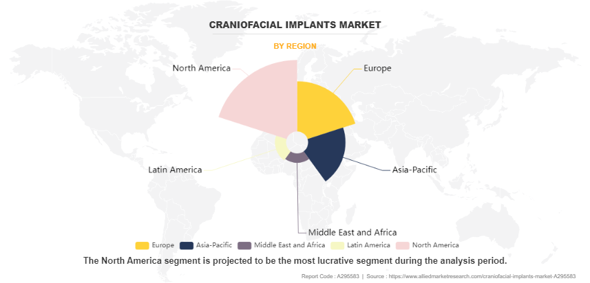 Craniofacial Implants Market by Region
