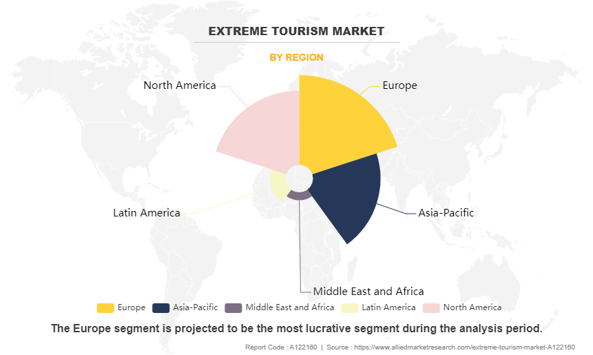 Extreme Tourism Market by Region