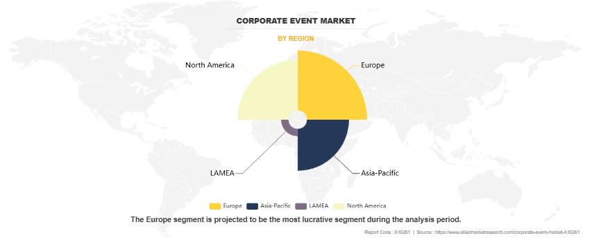 Corporate Event Market by Region