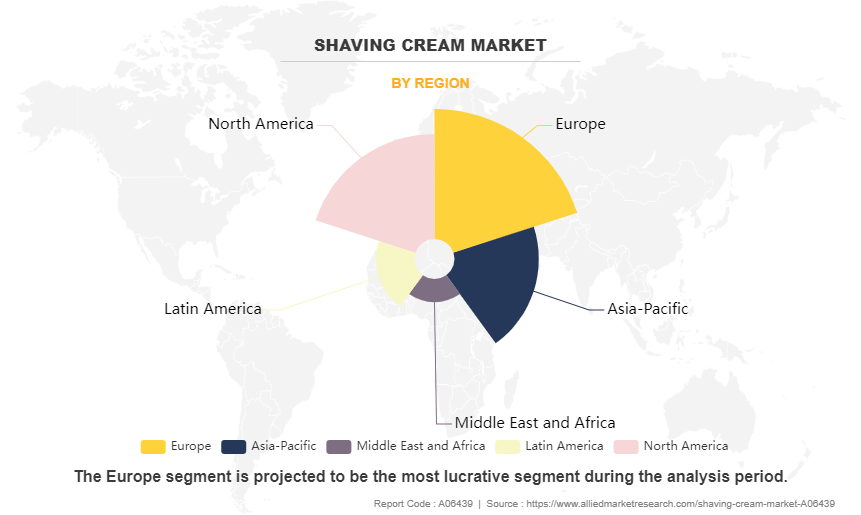 Shaving cream Market by Region