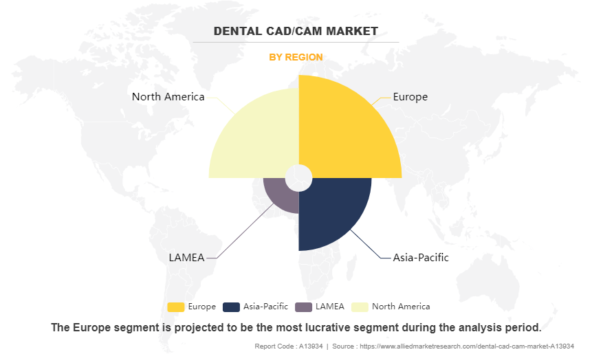Dental CAD/CAM Market by Region