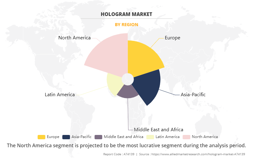 Hologram Market by Region