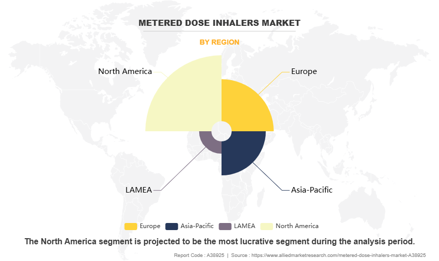 Metered Dose Inhalers Market by Region