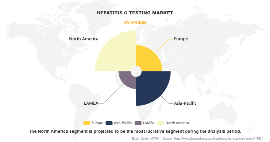Hepatitis C Testing Market by Region