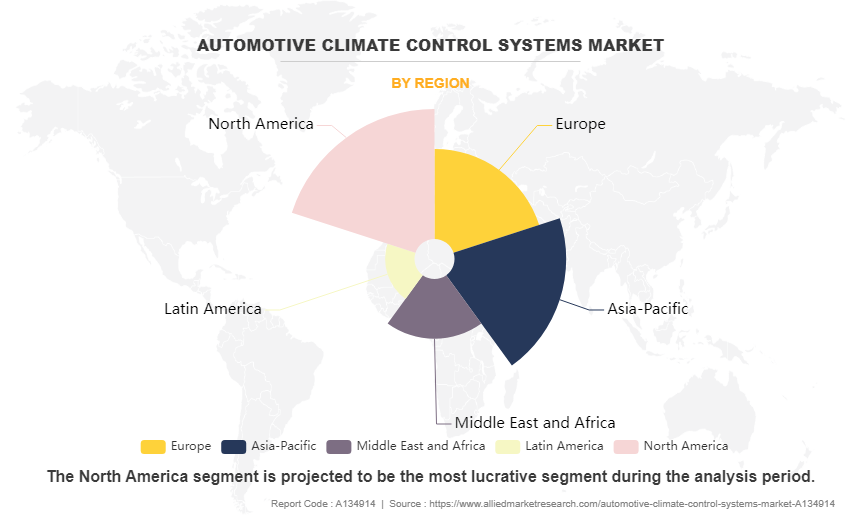 Automotive Climate Control Systems Market by Region