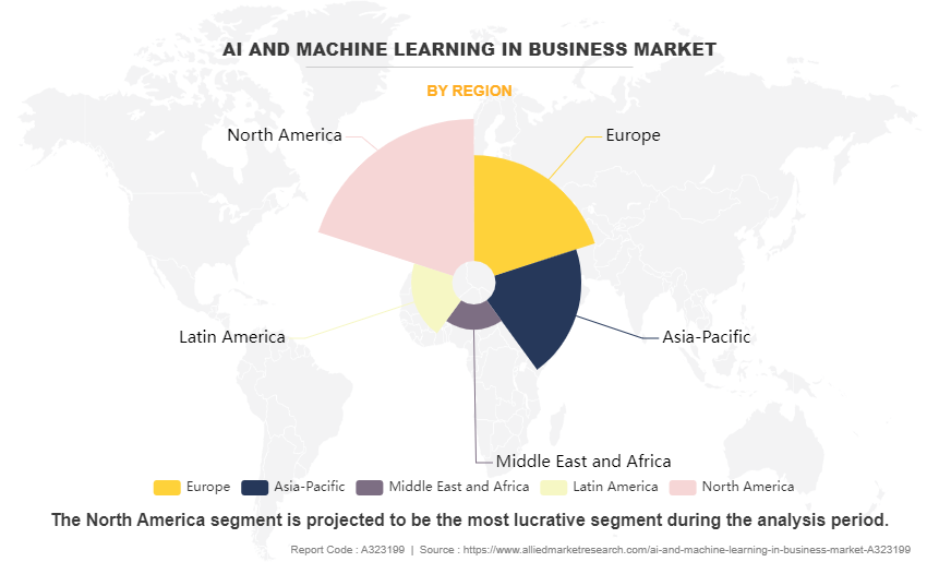 AI and Machine Learning in Business Market by Region