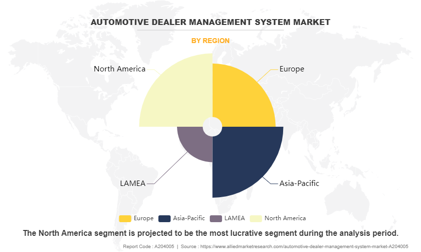 Automotive Dealer Management System Market by Region