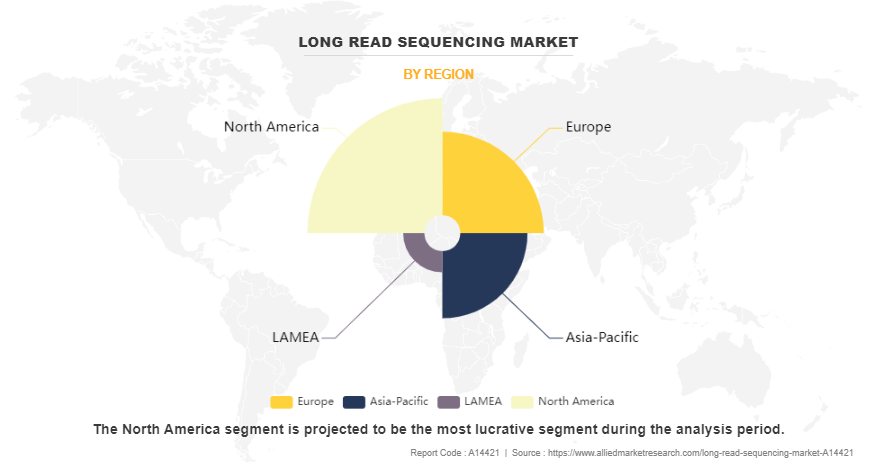 Long Read Sequencing Market by Region