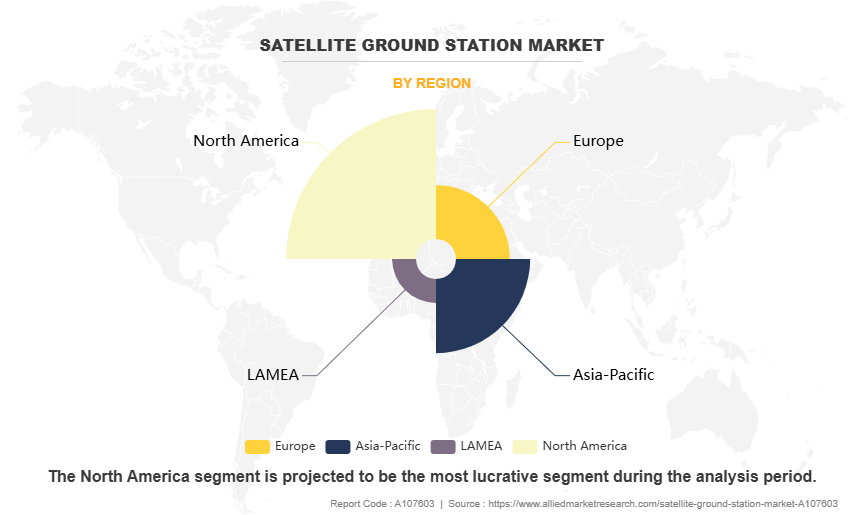 Satellite Ground Station Market by Region Satellite Ground Station Market by Region