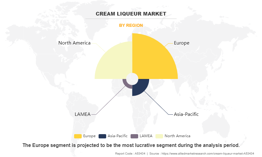 Cream Liqueur Market by Region