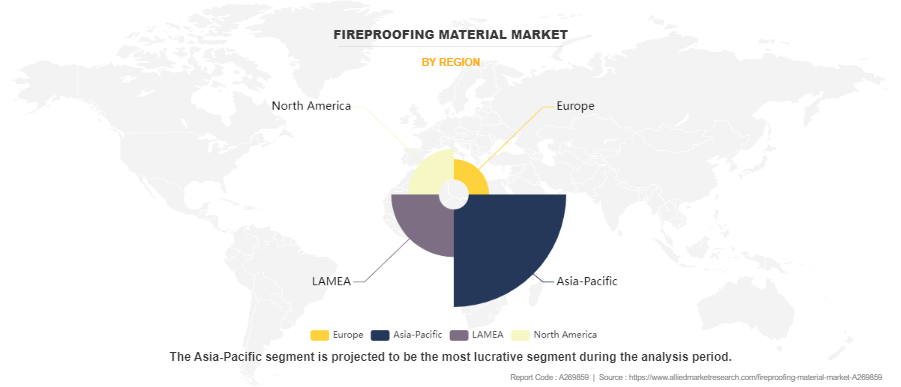 Fireproofing Material Market by Region