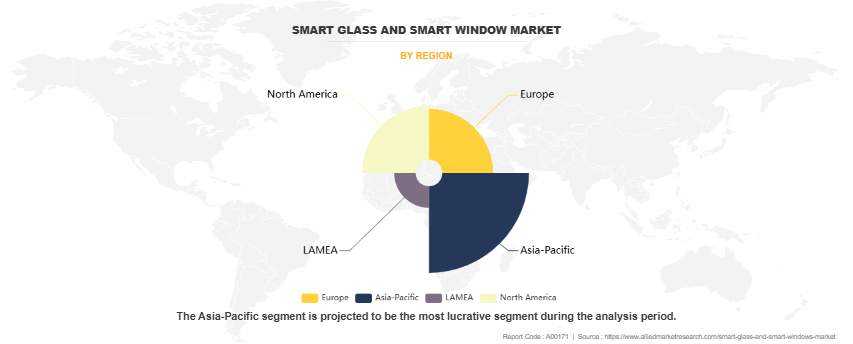 Smart Glass and Smart Window Market by Region