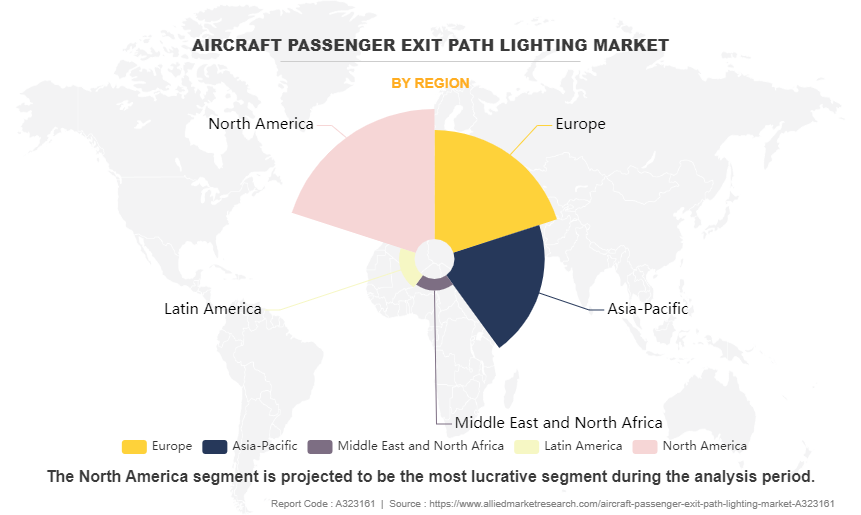 Aircraft Passenger Exit Path Lighting Market by Region