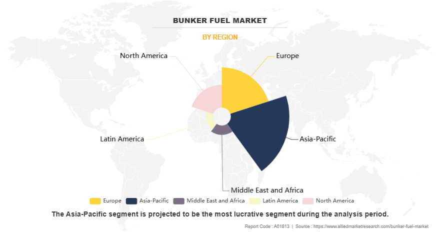 Bunker Fuel Market by Region