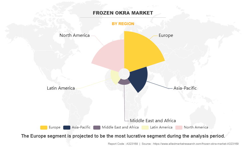 Frozen Okra Market by Region