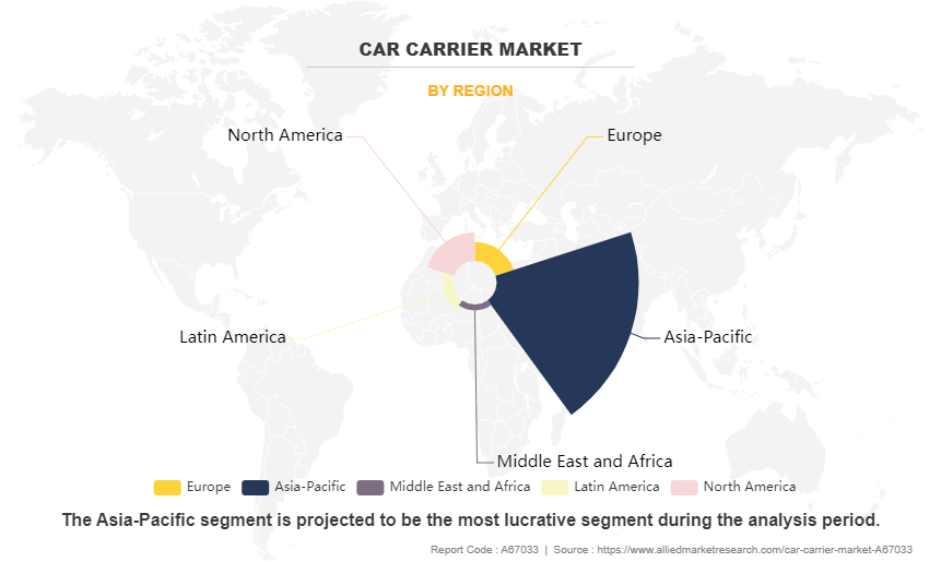Car Carrier Market by Region