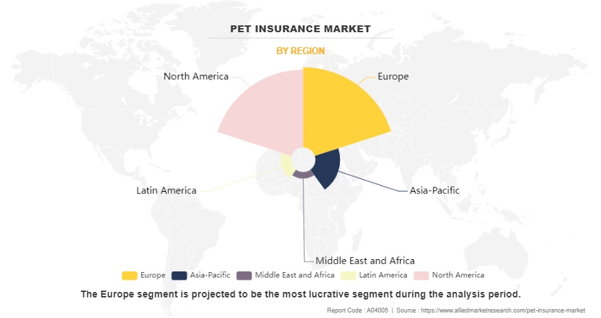 Pet Insurance Market by Region