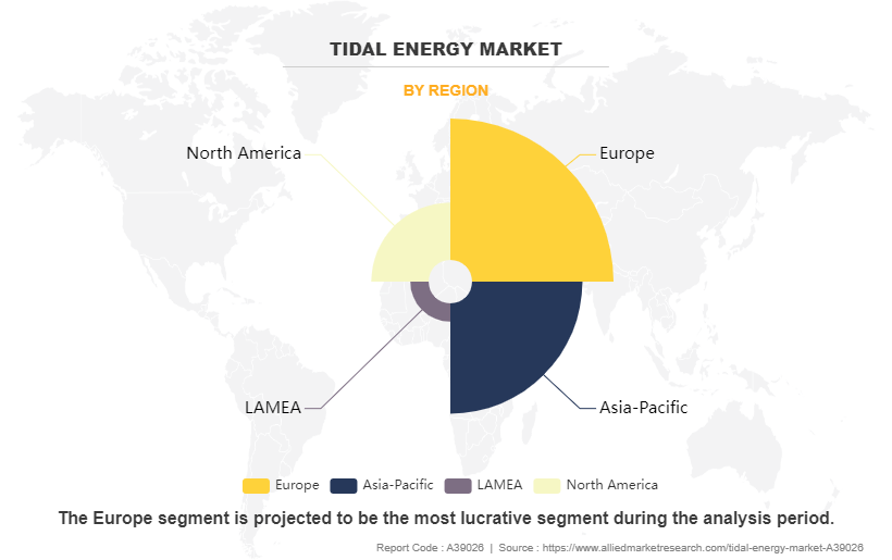 Tidal Energy Market by Region