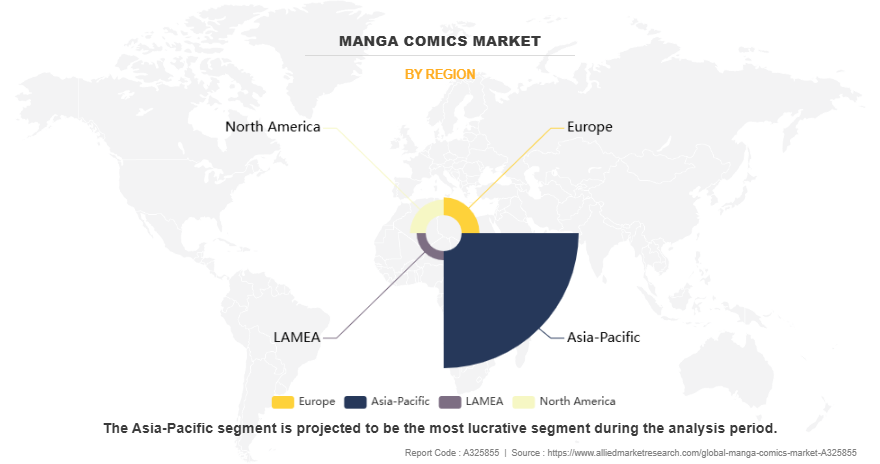 Manga Comics Market by Region