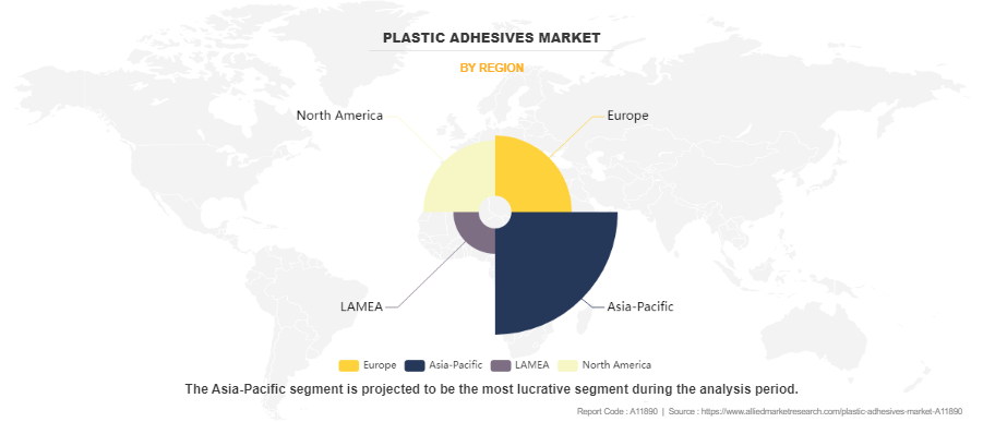 Plastic Adhesives Market by Region