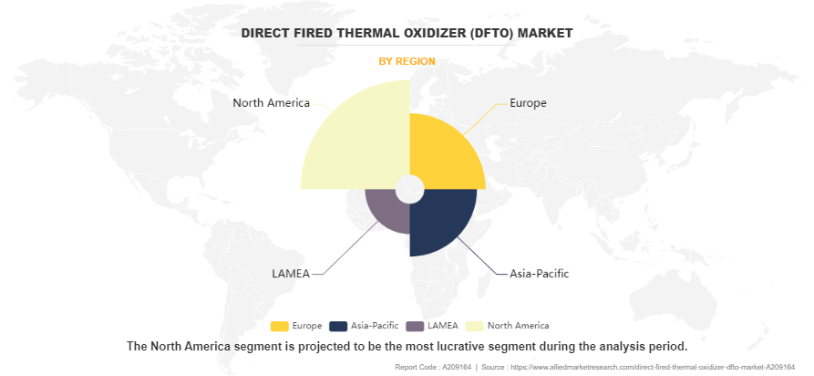 Direct Fired Thermal Oxidizer (DFTO) Market by Region