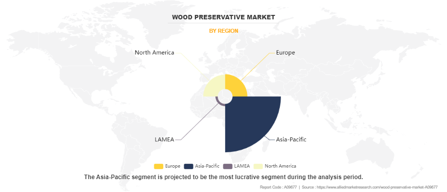Wood Preservative Market by Region