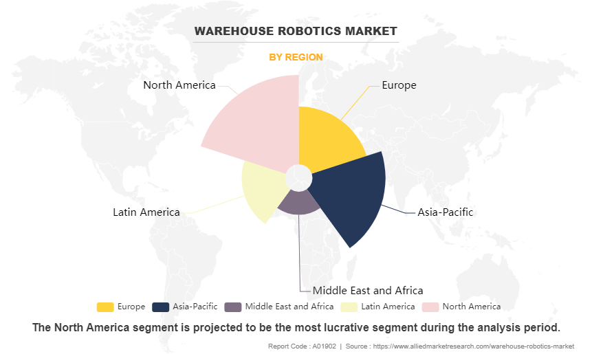 Warehouse Robotics Market by Region