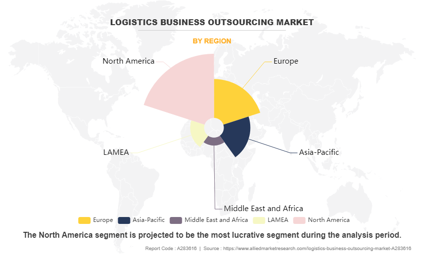 Logistics Business Outsourcing Market by Region