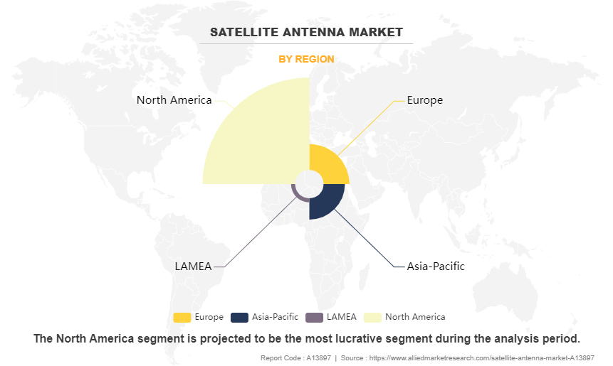 Satellite Antenna Market by Region
