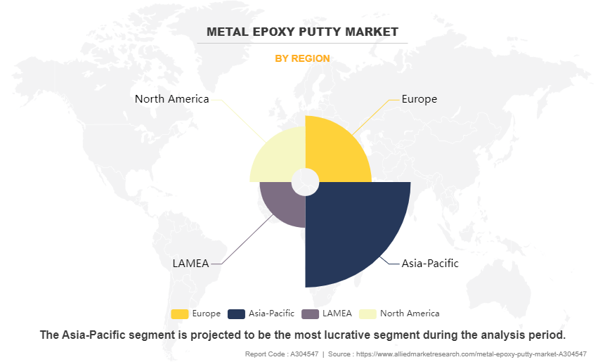 Metal Epoxy Putty Market by Region