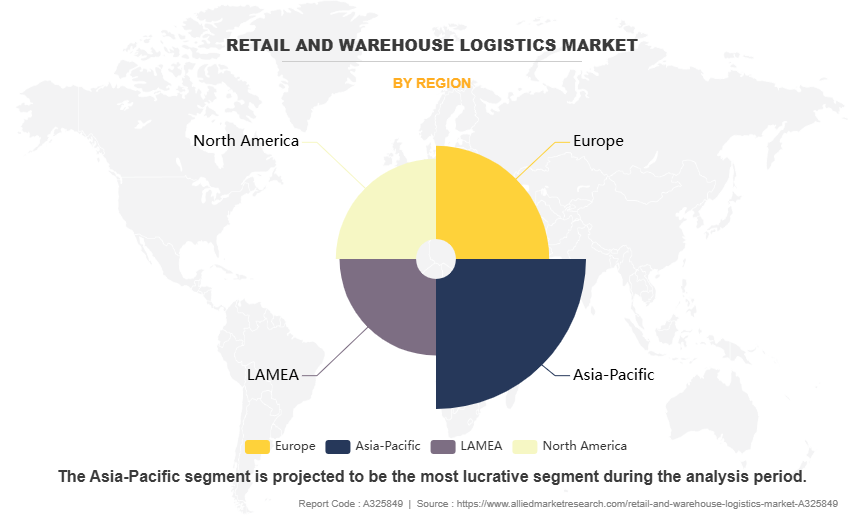 Retail and Warehouse Logistics Market by Region
