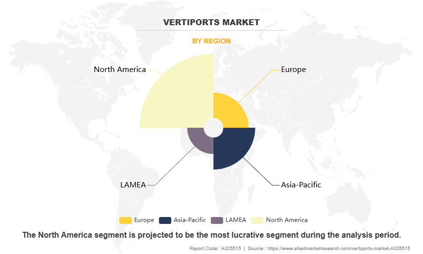 Vertiports Market by Region