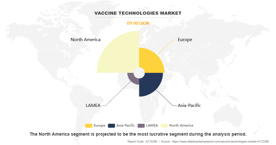 Vaccine Technologies Market by Region