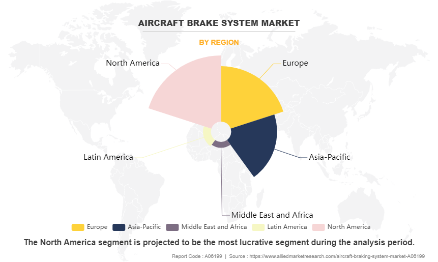 Aircraft Brake System Market by Region