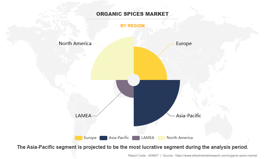 Organic Spices Market by Region