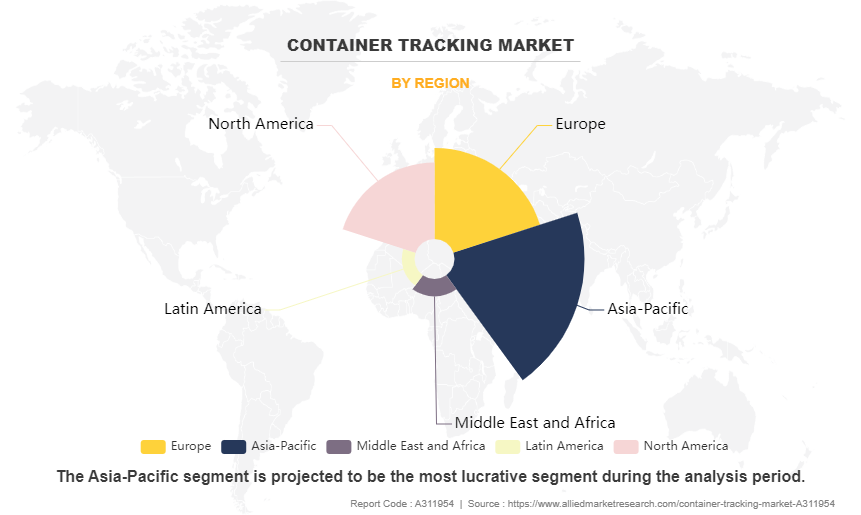 Container Tracking Market by Region
