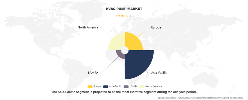 HVAC Pump Market by Region