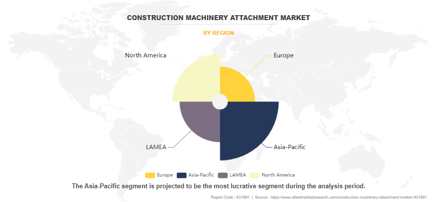 Construction Machinery Attachment Market by Region