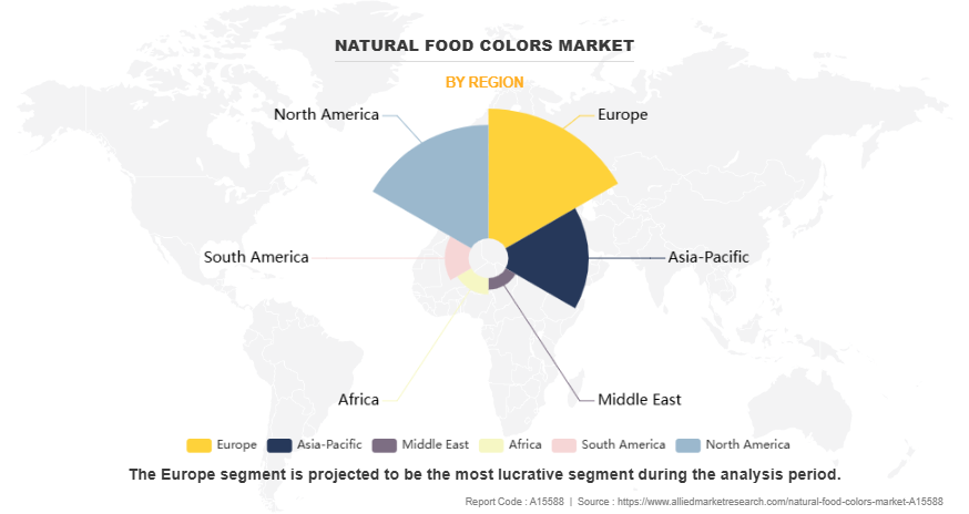 Natural Food Colors Market by Region