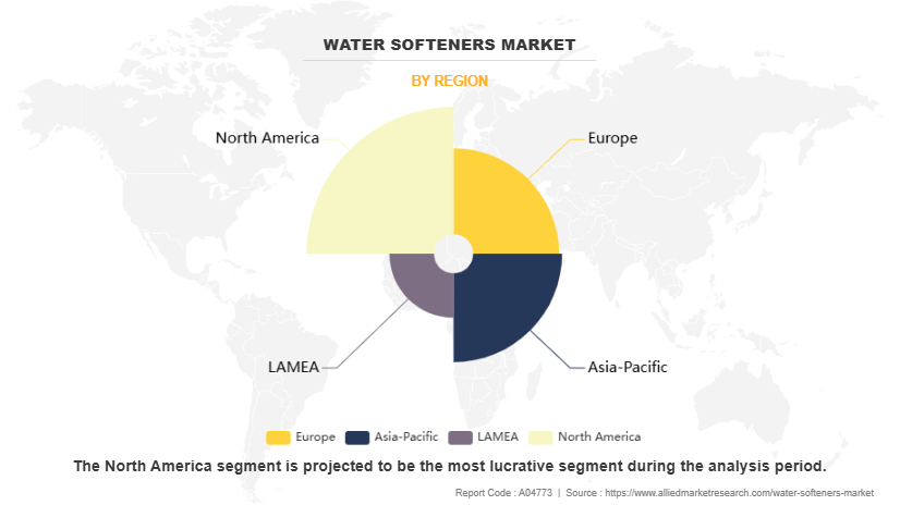 Water Softeners Market by Region