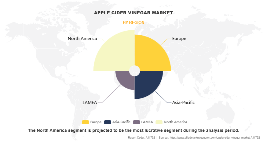 Apple Cider Vinegar Market by Region