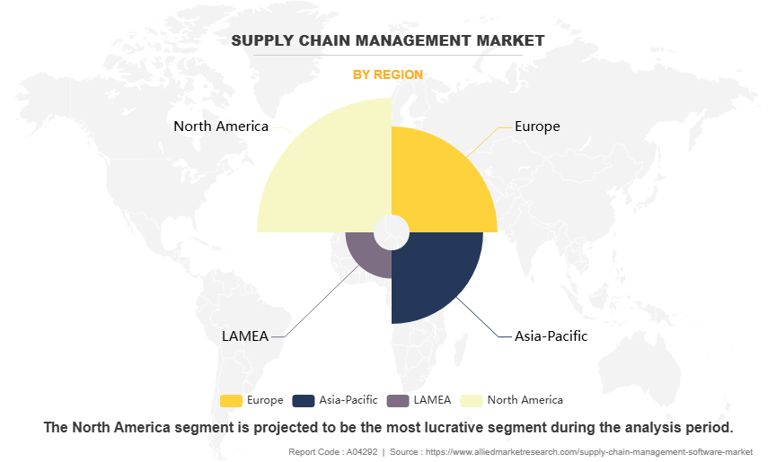Supply Chain Management Market by Region