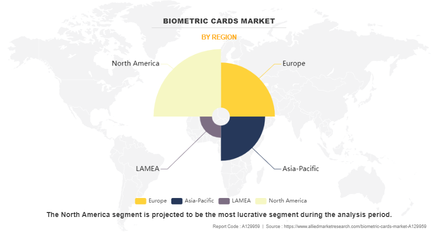 Biometric Cards Market by Region