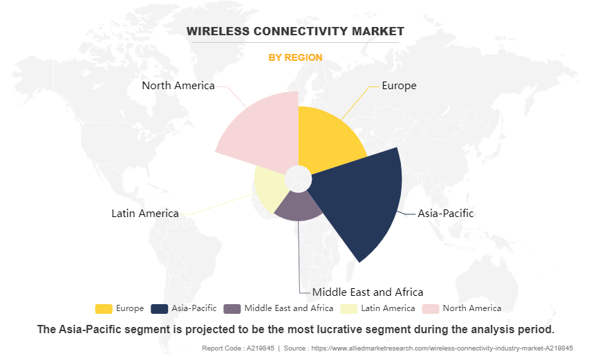 Wireless Connectivity Market by Region