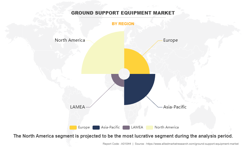 Ground Support Equipment Market by Region