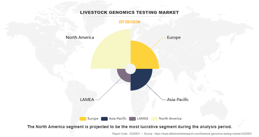 Livestock Genomics Testing Market by Region