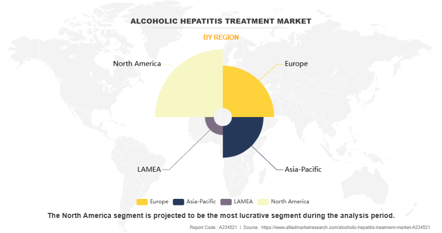 Alcoholic Hepatitis Treatment Market by Region